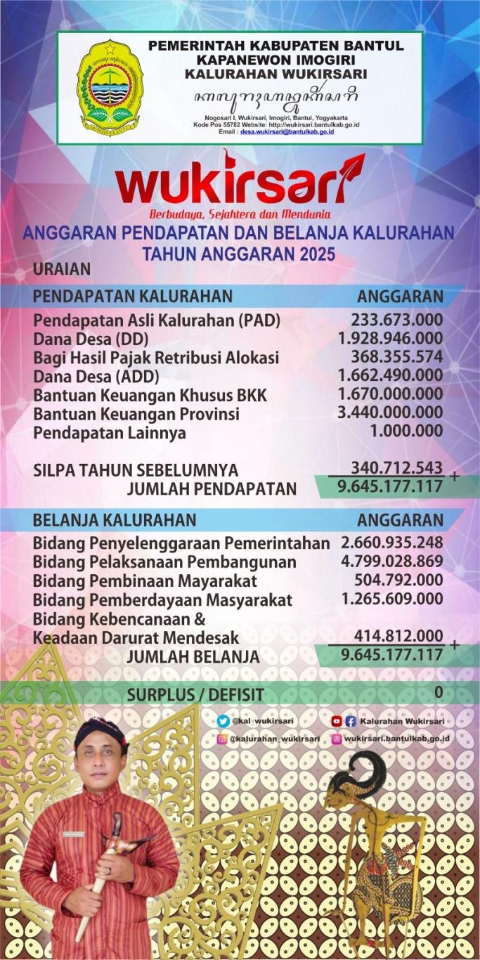 ANGGARAN PENDAPATAN DAN BELANJA KALURAHAN WUKIRSARI TAHUN ANGGARAN 2025